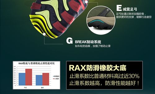 踏遍青山，步履穩(wěn)健 專業(yè)戶外鞋選購(gòu)指南